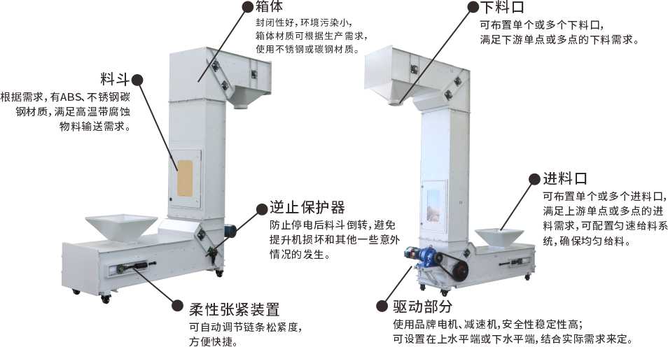 z型斗提機結構分解圖