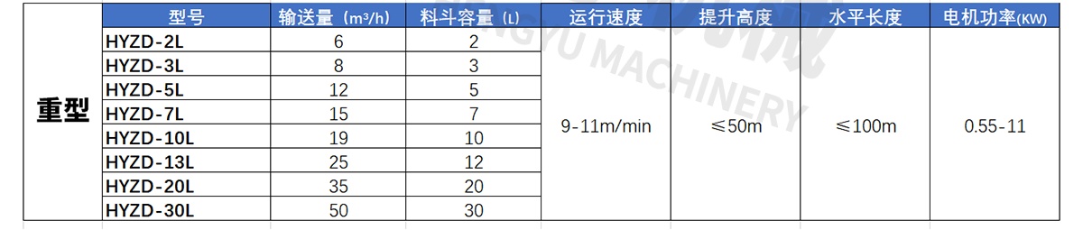 z型斗提機參數(shù)表